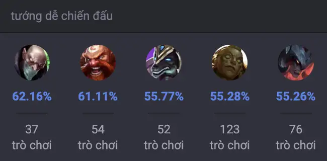 yorick 8 - Hướng dẫn chơi Yorick - Kẻ dẫn dắt linh hồn mùa 13 2023